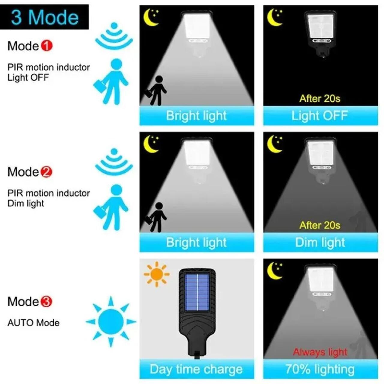 Luz Solar con Mando